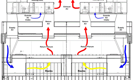 Condair จัดหาเครื่องทำความชื้นแบบระเหย 35 เครื่องให้กับศูนย์ข้อมูลของ Microsoft